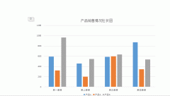 怎样让自己的PPT更加酷炫-如何做好PPT