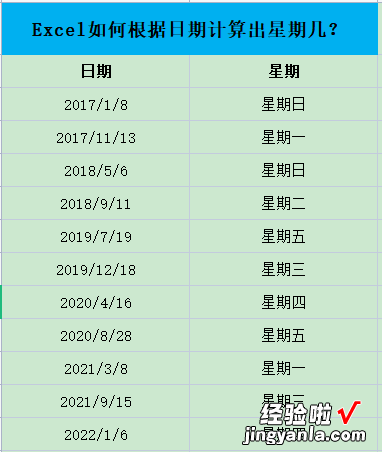 Excel如何根据日期计算出星期几-excel如何根据日期计算出星期几日