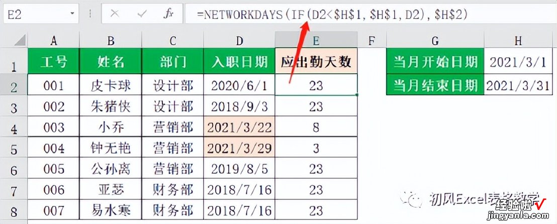 如何计算每月应出勤天数-如何计算每月应出勤天数和天数