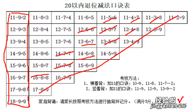 退位减法速算方法-退位减法的速算方法