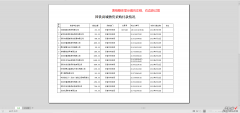 WPS中如何快速使表格打印居中-wps怎么把表格打印居中