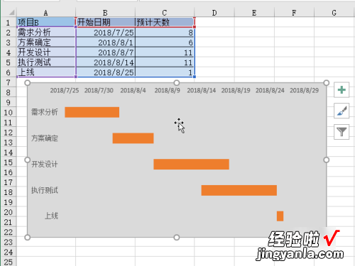 如何用excel制作甘特图 甘特图excel怎么做