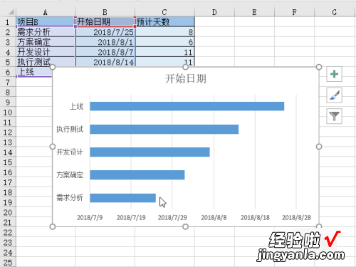 如何用excel制作甘特图 甘特图excel怎么做