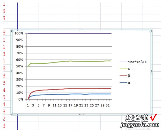 如何在excel中函数图像 如何用excel做函数图像