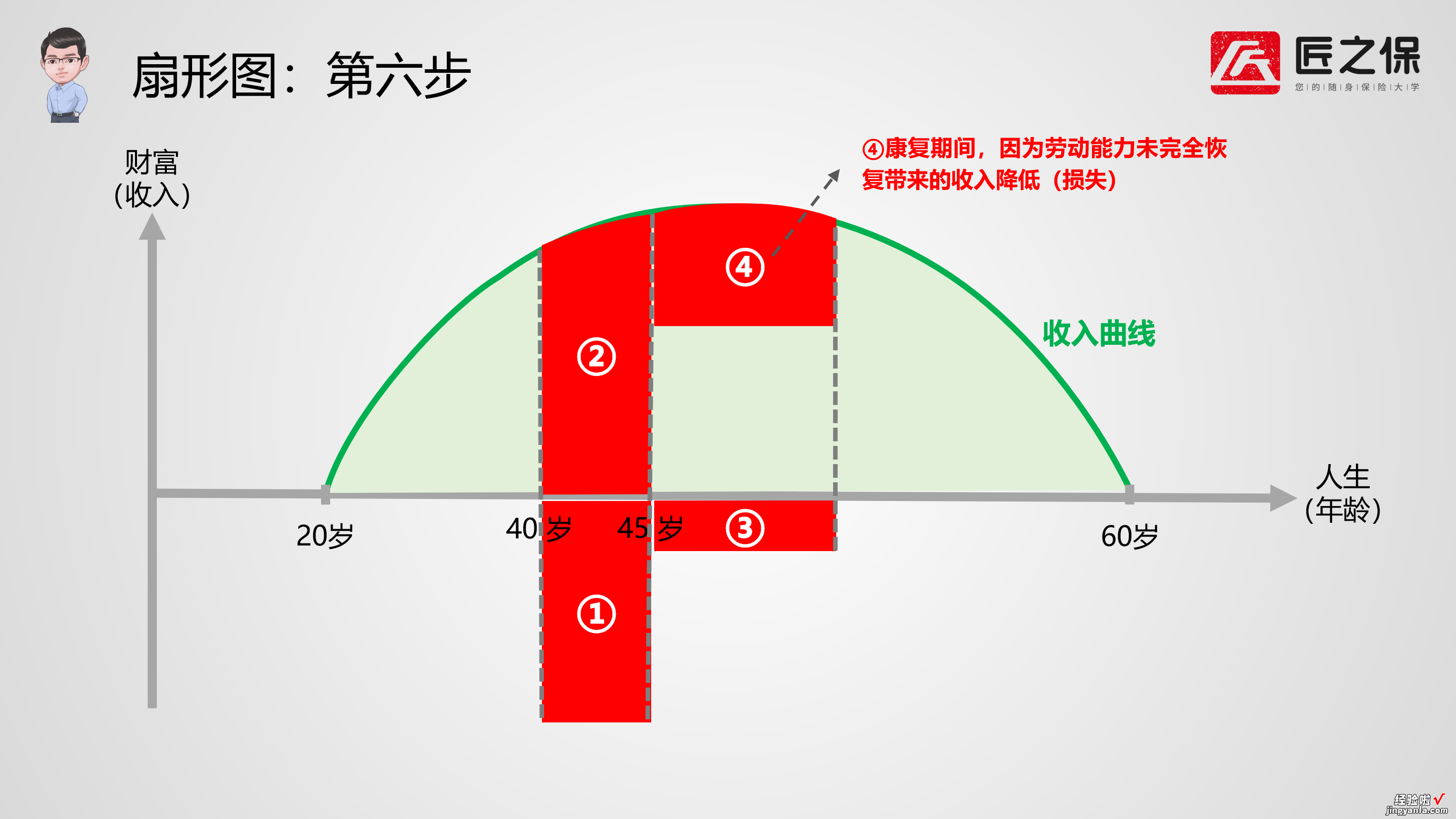 手把手教你画扇形图-手把手教你画扇形图片