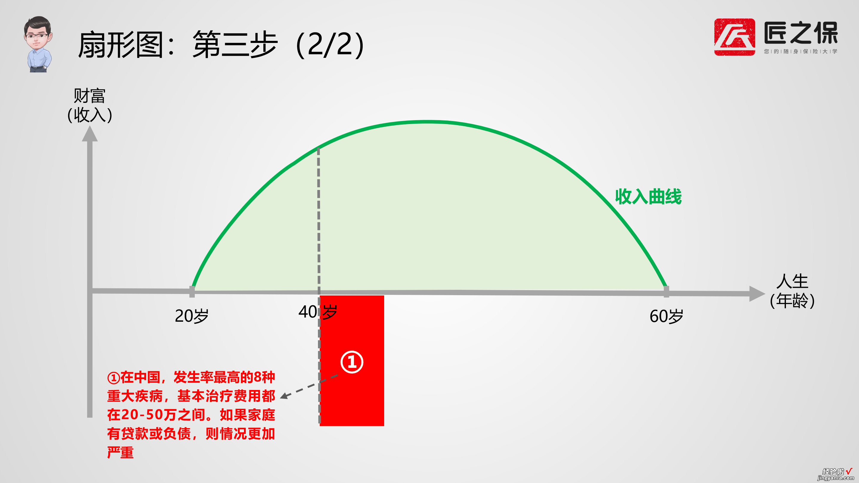 手把手教你画扇形图-手把手教你画扇形图片