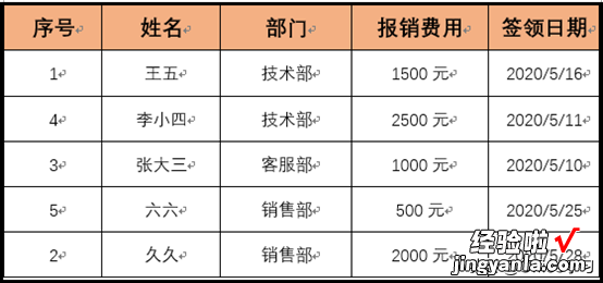 word设置表格怎么排列 看看word如何实现表格数据排序