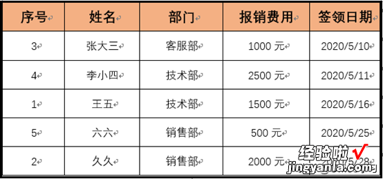 word设置表格怎么排列 看看word如何实现表格数据排序