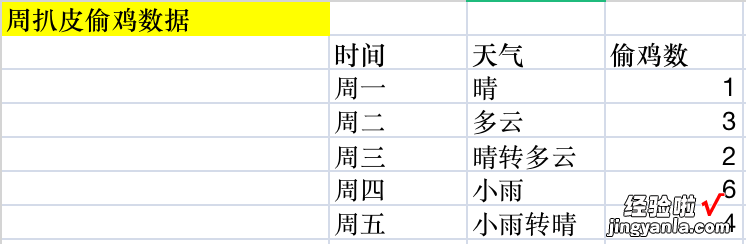 WPS表格多条件求和-Wps表格多条件求和公式怎么用