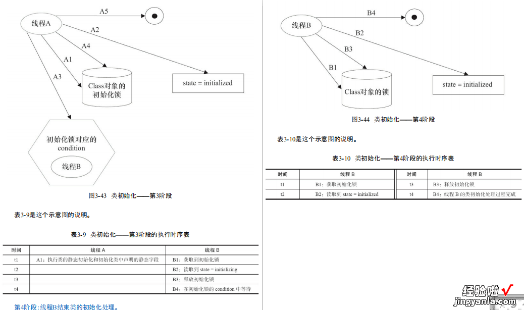 Java并发不止于编程更是艺术，阿里技术专家编写257页PDF，给我啃