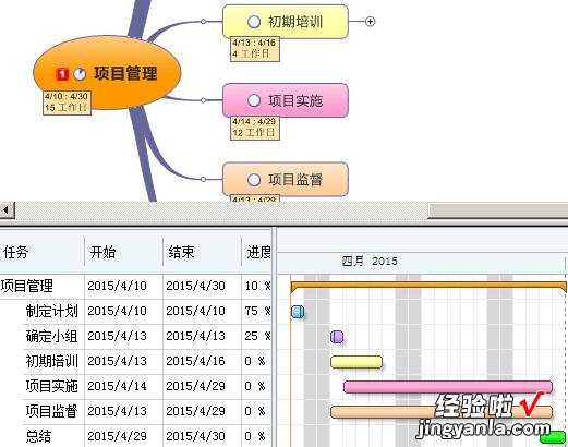 如何用MindManager制作甘特图-如何在excel中制作甘特图