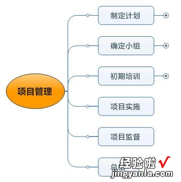 如何用MindManager制作甘特图-如何在excel中制作甘特图