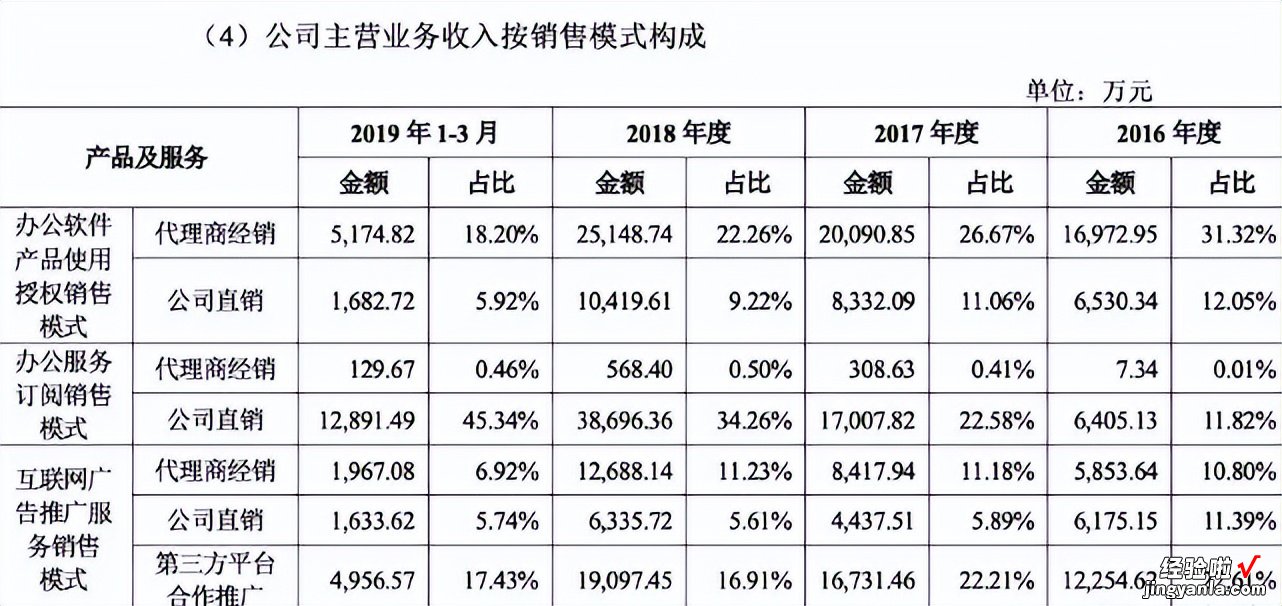 WPS要彻底关闭广告了-wps要彻底关闭广告了怎么办