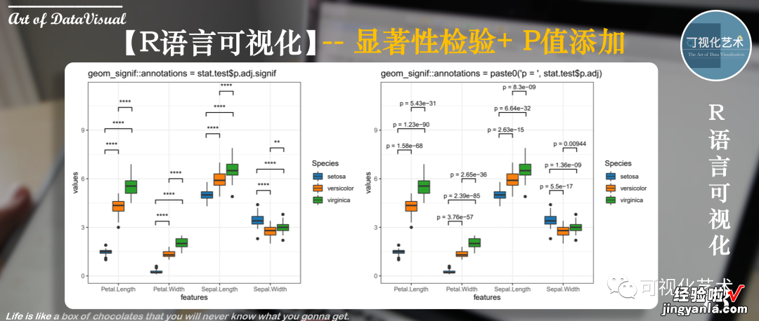 如何绘制各类箱式图-如何绘制各类箱式图表