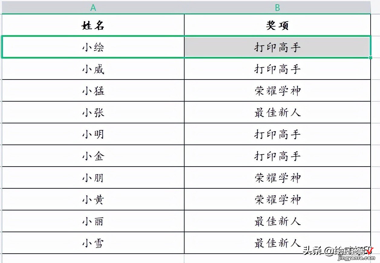 WPS文档如何批量打印奖状-wps文档如何批量打印奖状文件