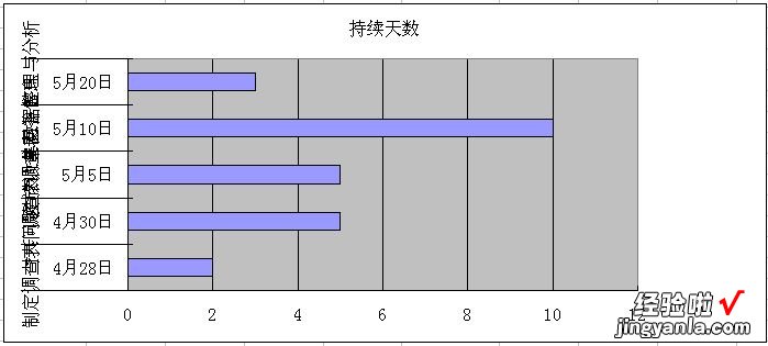 怎么用excel画甘特图 如何在excel中制作甘特图