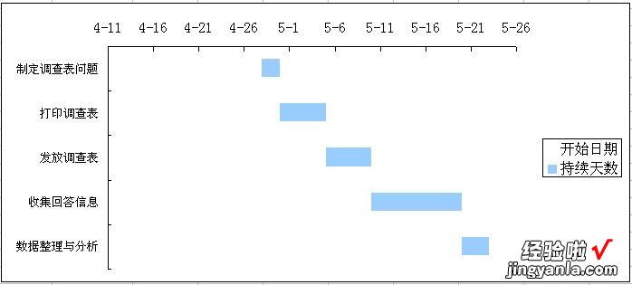 怎么用excel画甘特图 如何在excel中制作甘特图