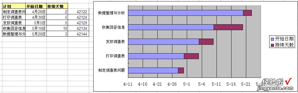 怎么用excel画甘特图 如何在excel中制作甘特图