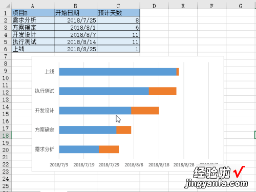 怎么用excel画甘特图 如何在excel中制作甘特图