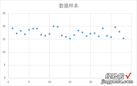 如何利用Excel进行数据预测 怎样用excel预测残差