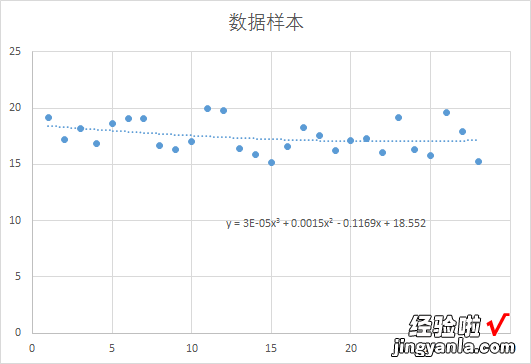 如何利用Excel进行数据预测 怎样用excel预测残差