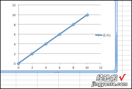 excel如何求拟合圆心 怎么在excel表格中进行最小二乘法拟合