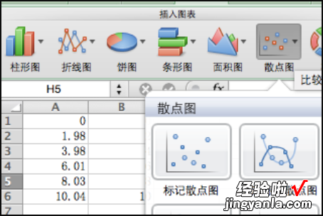 excel如何求拟合圆心 怎么在excel表格中进行最小二乘法拟合