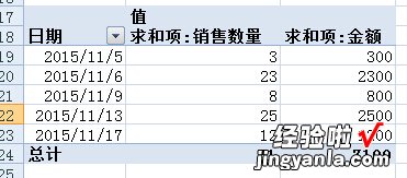 excel数据分类合并汇总 excel怎么合并同类项