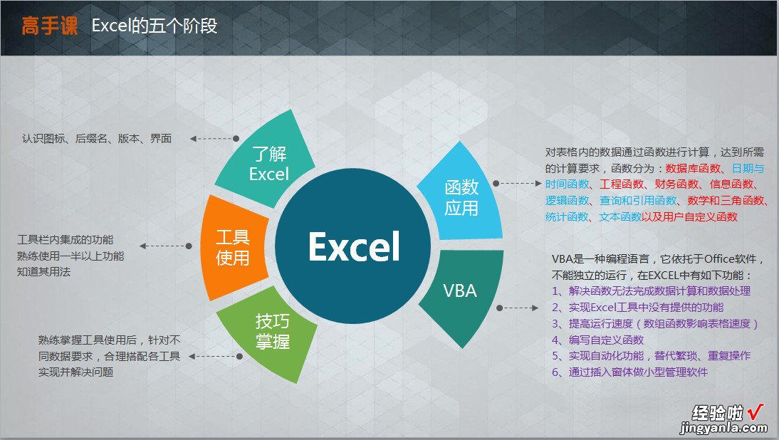 怎么才能学好excel函数 如何快速学好excel函数公式