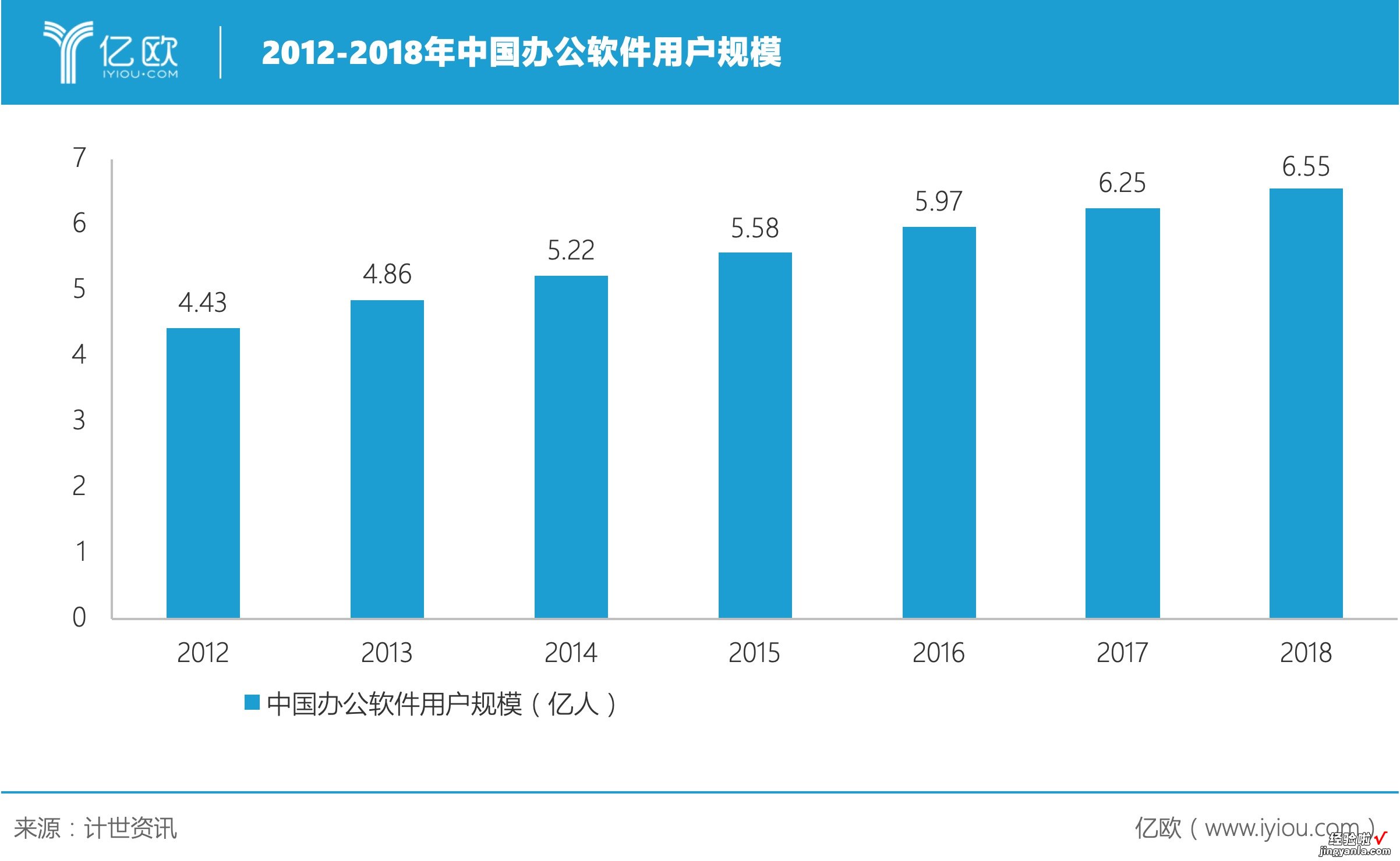 用AI加码SaaS服务，金山办公的变现模式能否实现新突破？