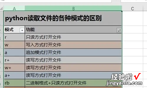 excel怎么显示隐藏的行列 excel一键隐藏/展开有几种方法