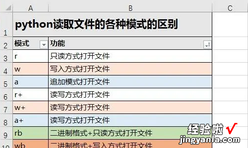 excel怎么显示隐藏的行列 excel一键隐藏/展开有几种方法