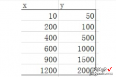 如何用excel绘制双对数坐标图 如何用excel作对数函数图