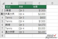 excel怎么计算频数和频率 怎么用excel制作频数分布表