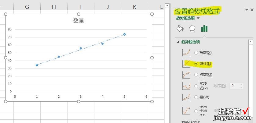 如何在excel图表中添加趋势线 用excel怎样绘制直线趋势图