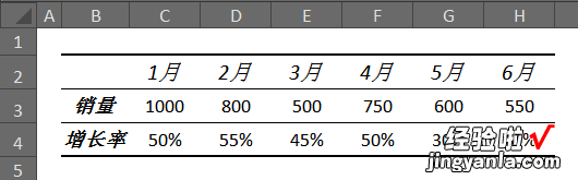 如何在excel图表中添加趋势线 用excel怎样绘制直线趋势图