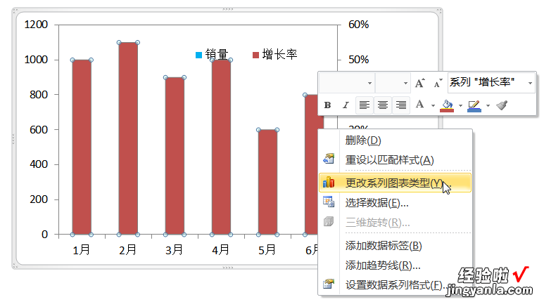 如何在excel图表中添加趋势线 用excel怎样绘制直线趋势图