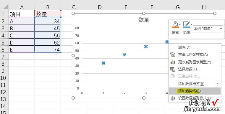 如何在excel图表中添加趋势线 用excel怎样绘制直线趋势图