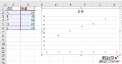 如何在excel图表中添加趋势线 用excel怎样绘制直线趋势图