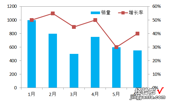 如何在excel图表中添加趋势线 用excel怎样绘制直线趋势图