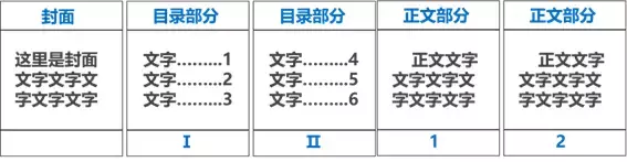 word文档怎么打入页码 word文档正确的页码插入方式