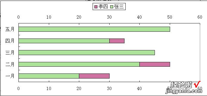 怎么在excel中做双坐标图 请问excel中怎么做双向的条形图