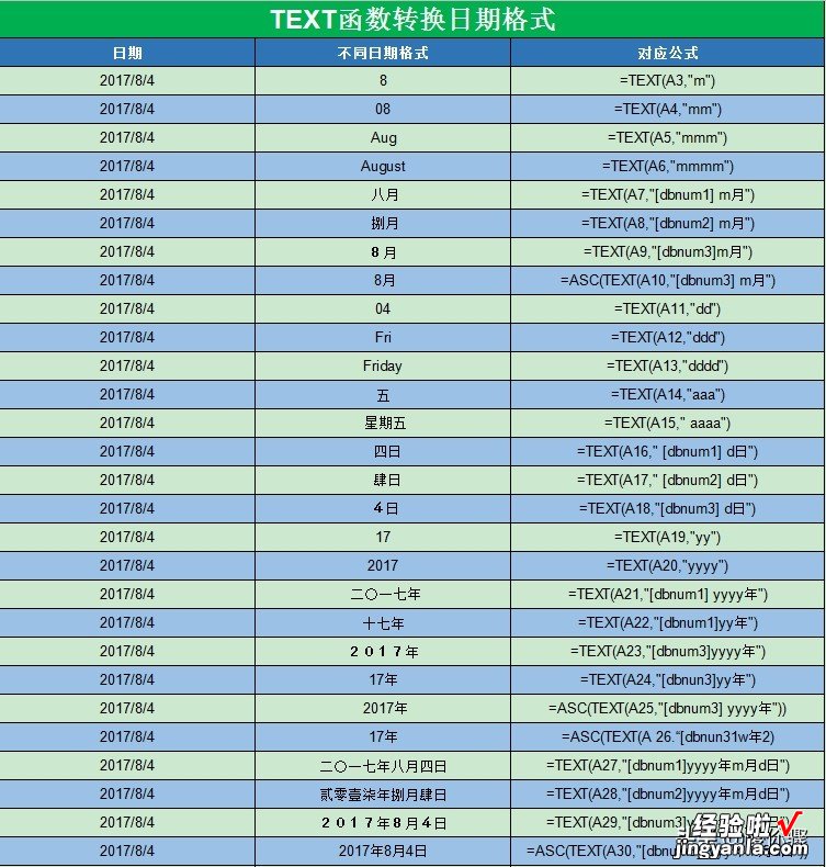 办公技巧：快速将日期转换成星期