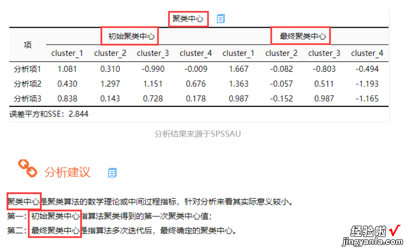 怎样对数据进行聚类分析 如何用excel对数据进行聚类分析