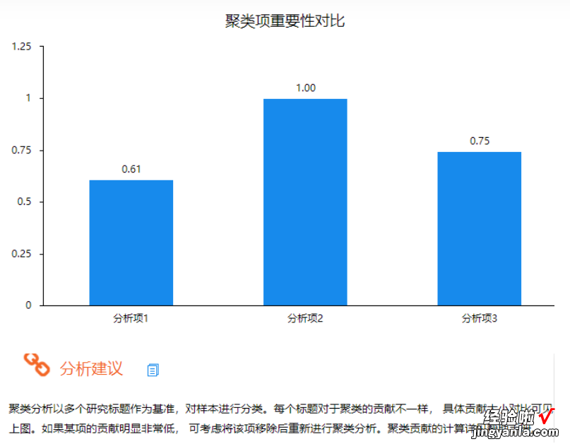 怎样对数据进行聚类分析 如何用excel对数据进行聚类分析