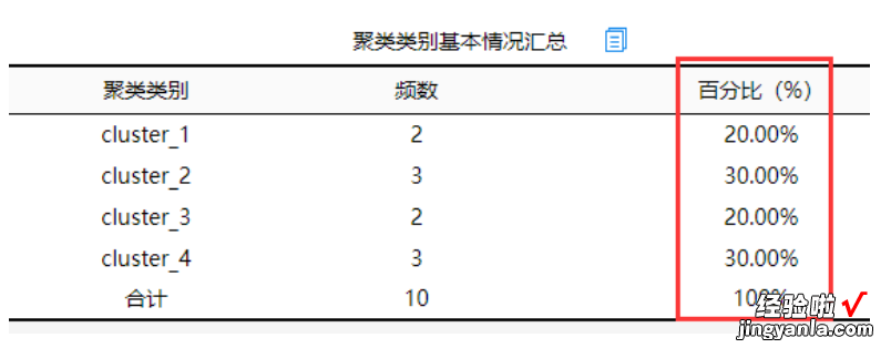 怎样对数据进行聚类分析 如何用excel对数据进行聚类分析