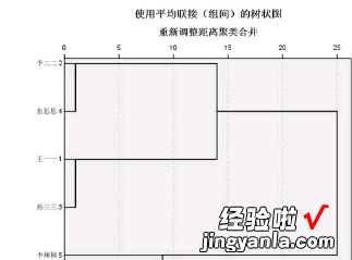 怎样对数据进行聚类分析 如何用excel对数据进行聚类分析