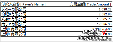 Excel有隐藏字符看不见-excel有隐藏字符看不见怎么办