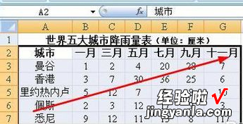 excel如何设置坐标轴刻度 怎么在excel表格里添加刻度标尺