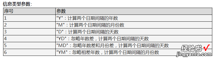 表格常用的公式用法之-表格常用的公式用法之一